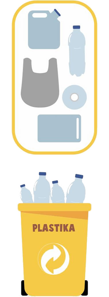 Žuta kanta - Plastika